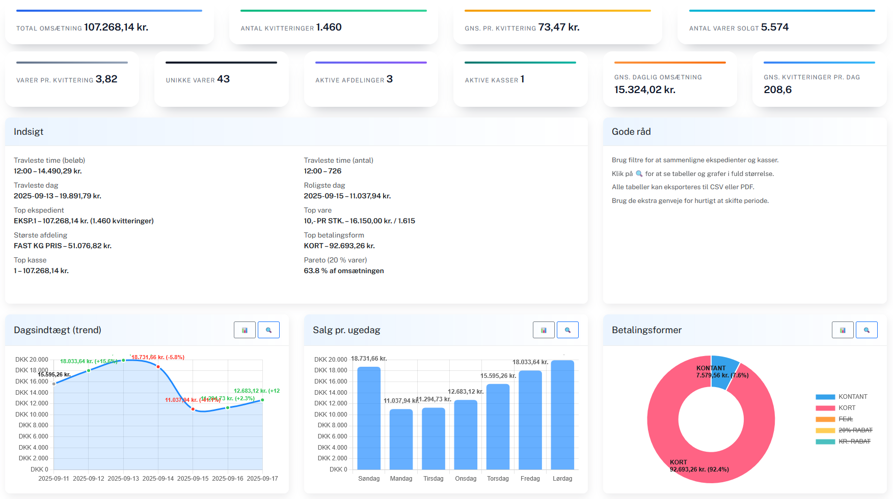 Mockup af DAKS Cloud dashboard